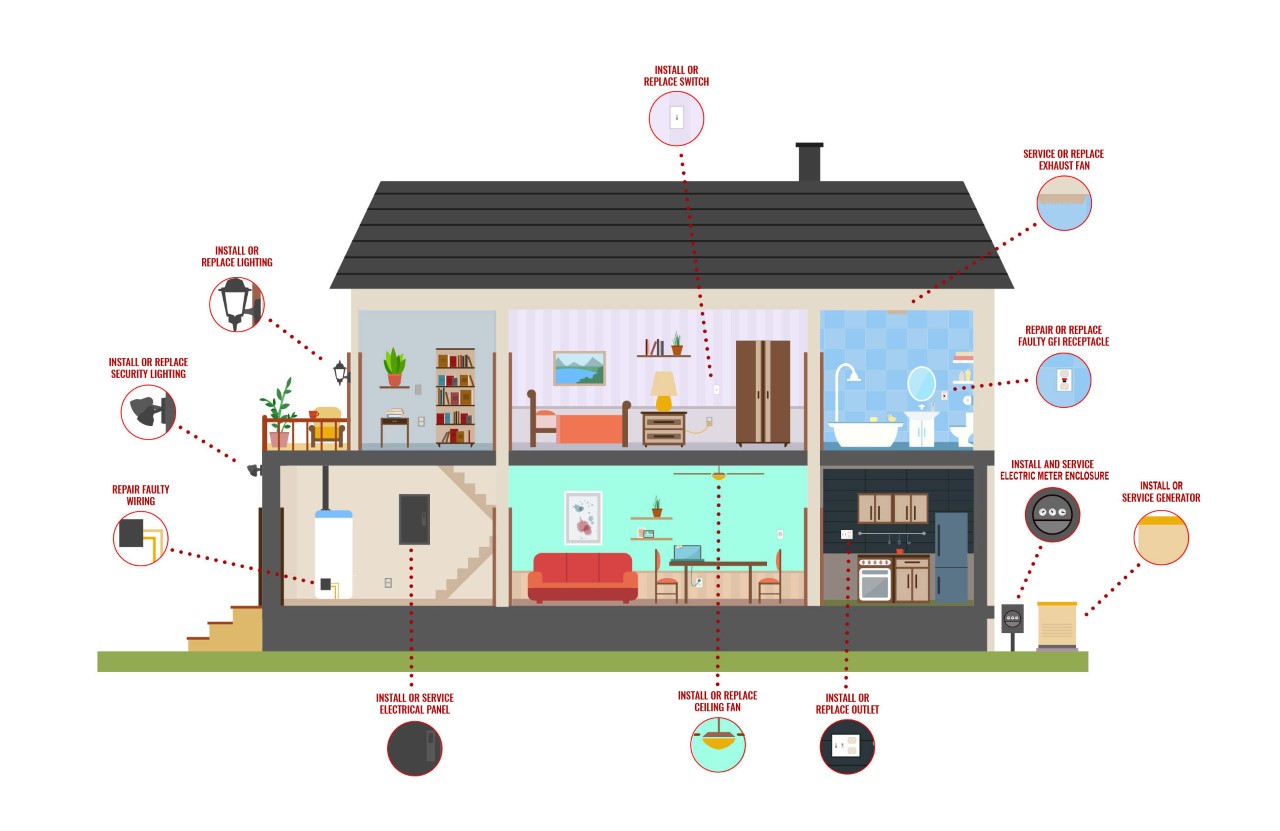 electrical rewiring company in didsbury